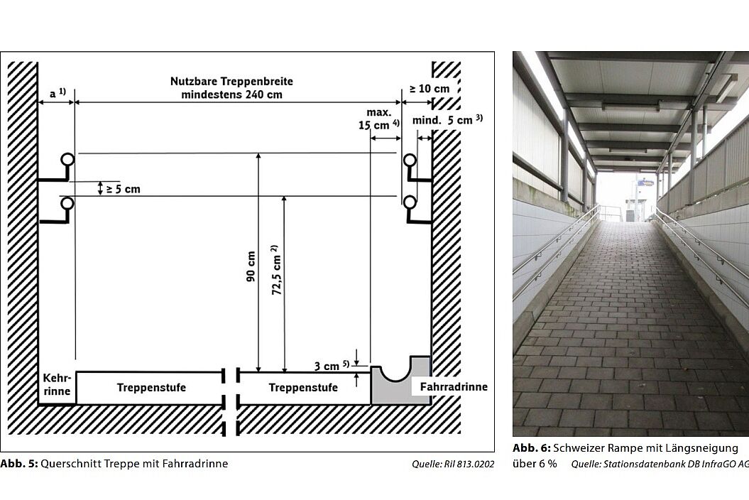 Treppengestaltung Ril 81302 Skizze Treppe